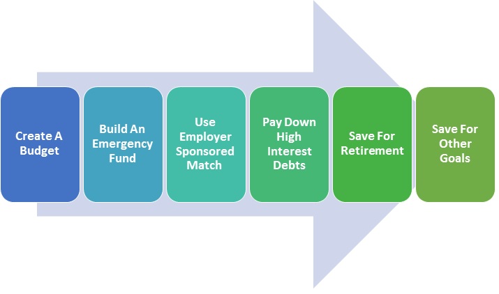 Financial Steps To Take For New Doctors and medical students