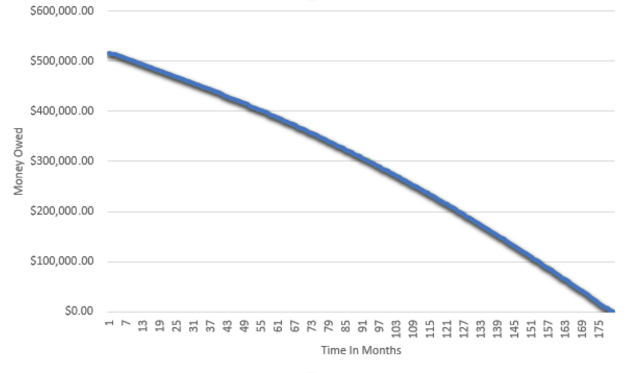 student debt avalanche vs snowball