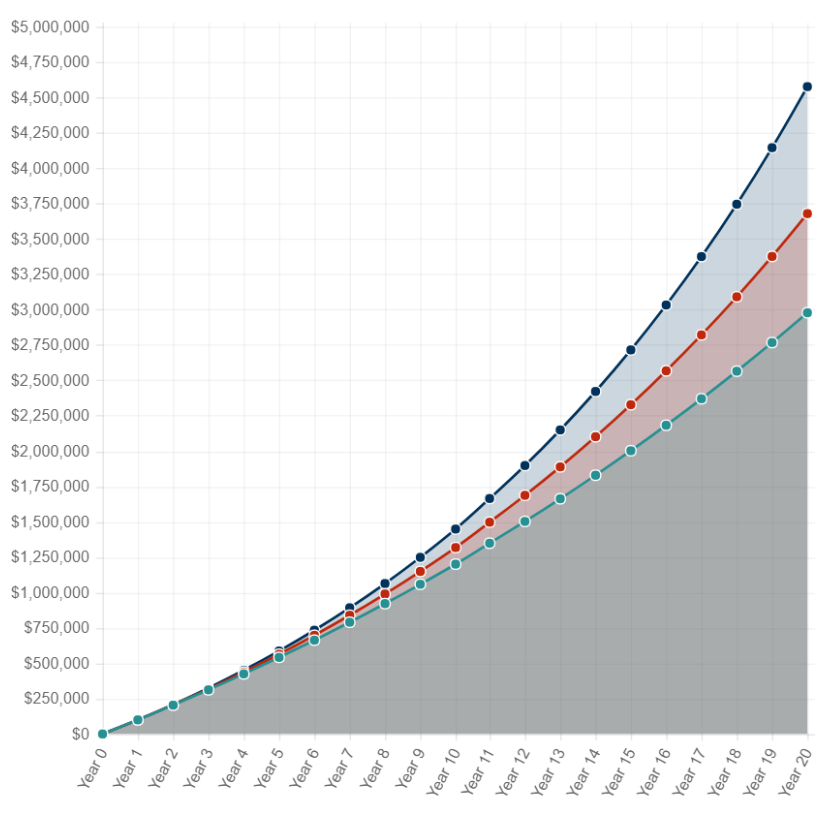 academic medicine vs private practice
