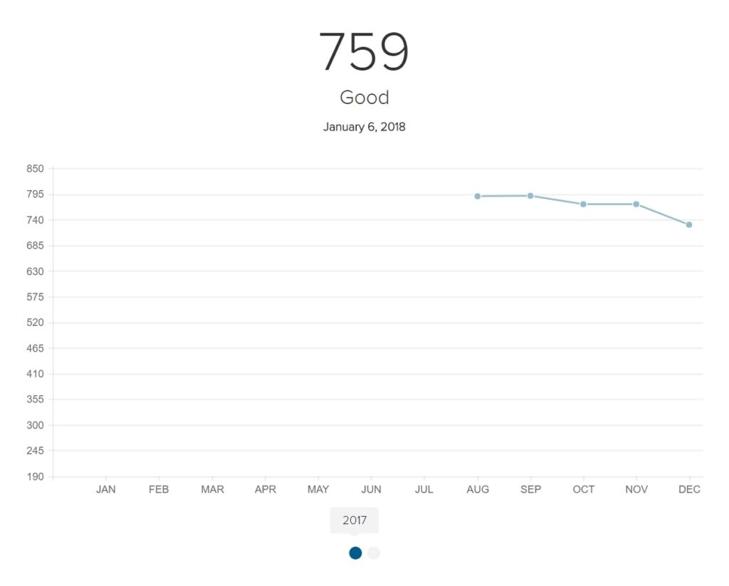 doctor mortgage effect