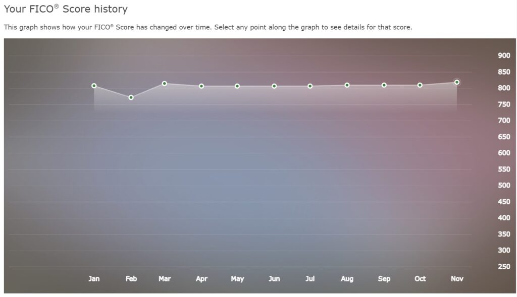 doctor mortgage effect on credit